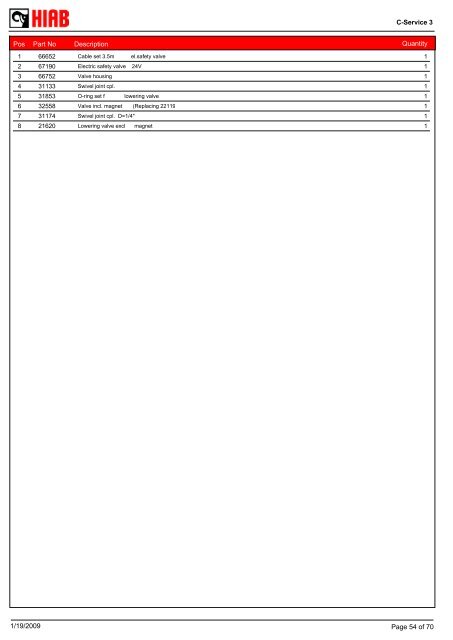 SPARE-PARTS BOOK BZ 200-175 (S,T) Model: - Hiab AS