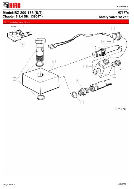 SPARE-PARTS BOOK BZ 200-175 (S,T) Model: - Hiab AS