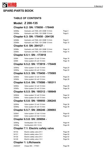 SPARE-PARTS BOOK Z 200-135 Model: - Hiab AS
