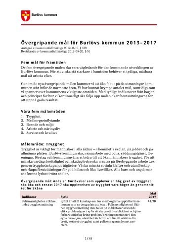 Övergripande mål för Burlövs kommun 2013-2017.pdf