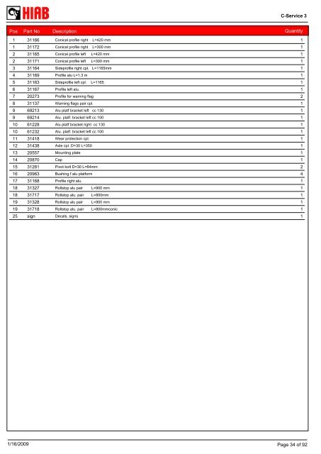 SPARE-PARTS BOOK RZ 15-149 (S,T) Model: - Hiab AS