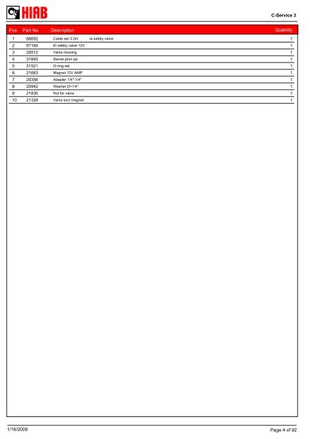 SPARE-PARTS BOOK RZ 15-149 (S,T) Model: - Hiab AS