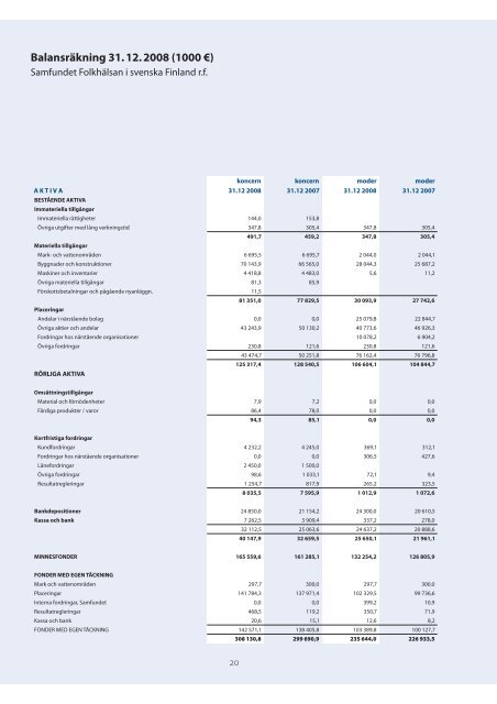 vÃ¥r verksamhet 2008 - FolkhÃ¤lsan