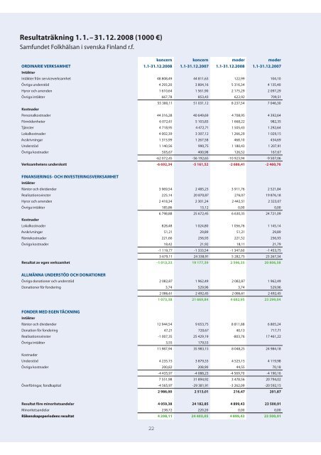 vÃ¥r verksamhet 2008 - FolkhÃ¤lsan