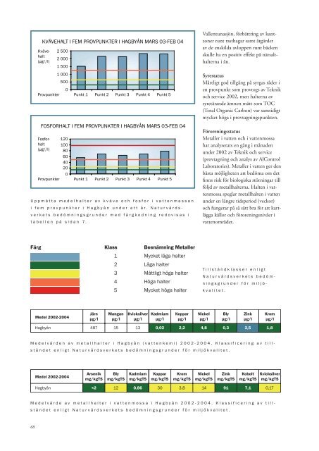 Vattenplan Upplands VÃ¤sby - Upplands VÃ¤sby kommun