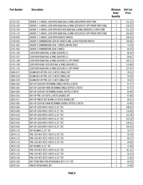 Suggested List Prices for 2006 - Sargent and Greenleaf