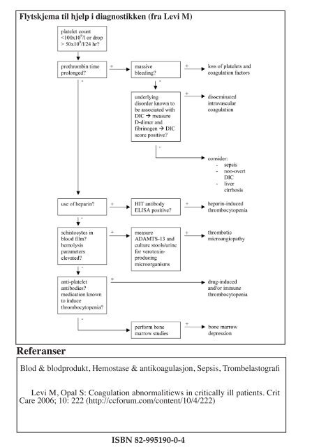 Intensivmedisin - Metodebok for Intensivmedisinsk ... - Helsebiblioteket