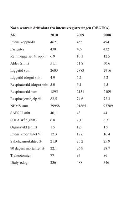 Intensivmedisin - Metodebok for Intensivmedisinsk ... - Helsebiblioteket