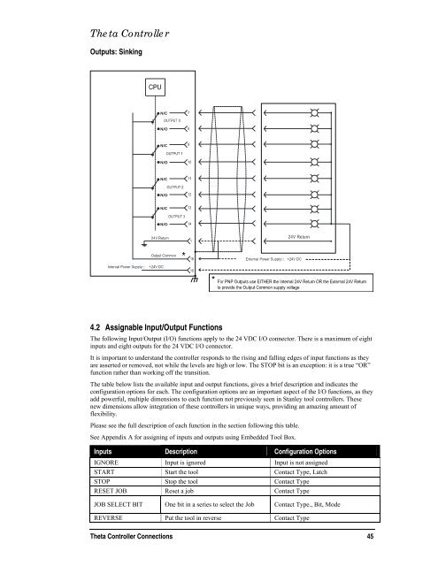 Theta Controller User Manual