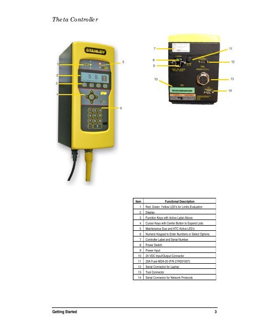 Theta Controller User Manual