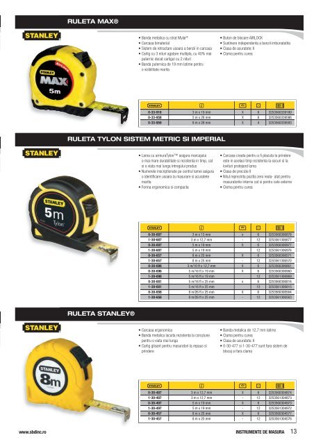 UNELTE SI SCULE DE MANA 2013 - Stanley