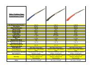 Copy of Silky Folding Saw Comparison Chart - Ben Meadows ...