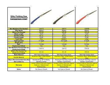 Copy of Silky Folding Saw Comparison Chart - Ben Meadows ...