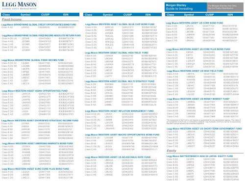 Equity Fixed Income Guide to Investing - Legg Mason