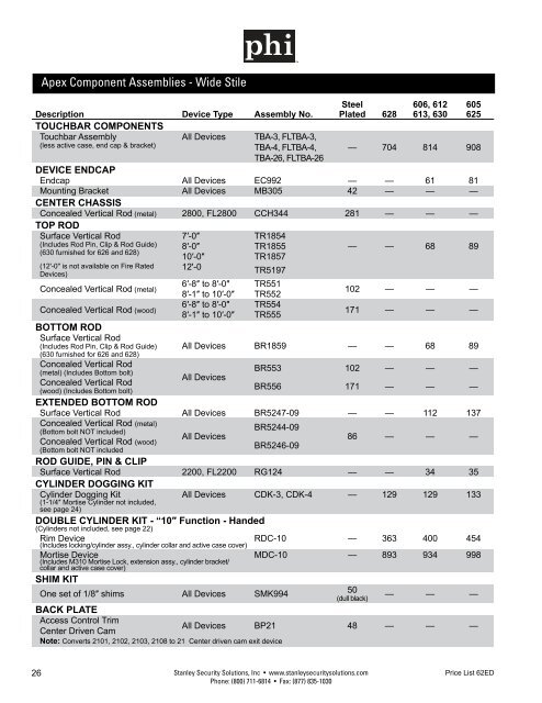 precision exit devices price list 62ed - Stanley Security Solutions