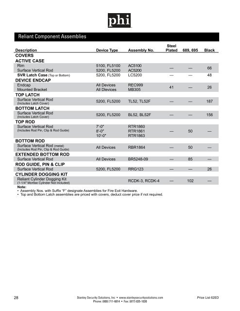 precision exit devices price list 62ed - Stanley Security Solutions