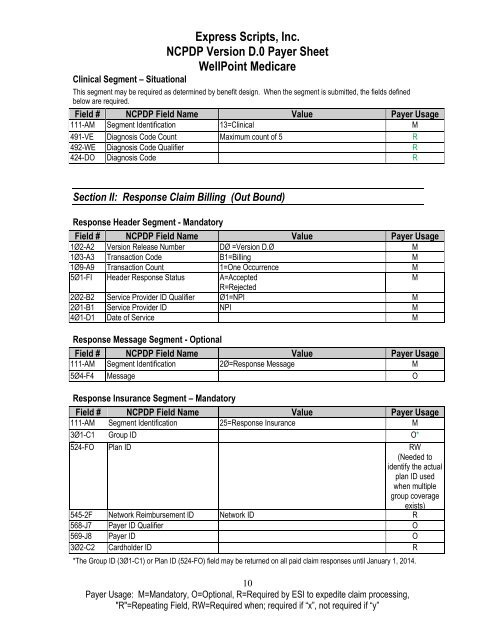 Express Scripts, Inc. NCPDP Version D.0 Payer Sheet WellPoint ...