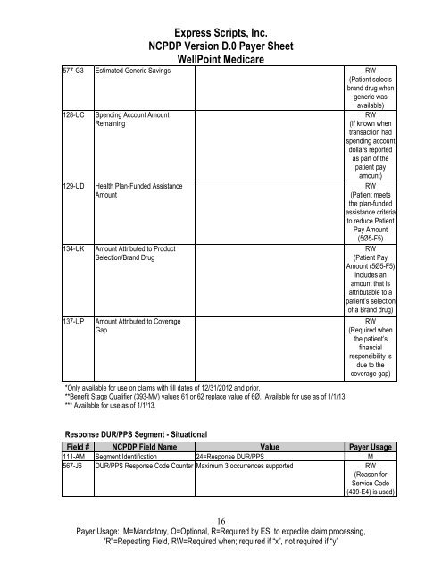 Express Scripts, Inc. NCPDP Version D.0 Payer Sheet WellPoint ...