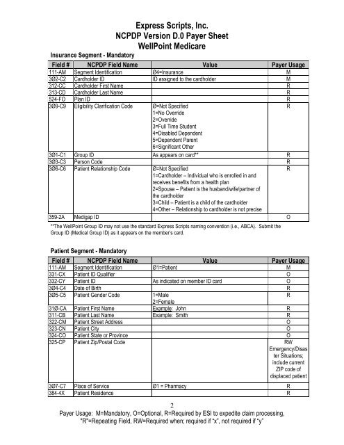 Express Scripts, Inc. NCPDP Version D.0 Payer Sheet WellPoint ...