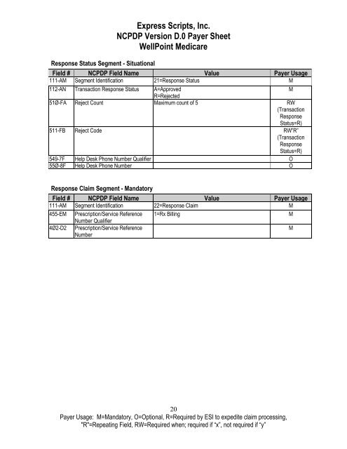 Express Scripts, Inc. NCPDP Version D.0 Payer Sheet WellPoint ...