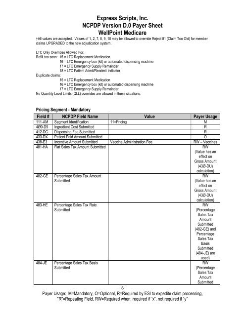 Express Scripts, Inc. NCPDP Version D.0 Payer Sheet WellPoint ...