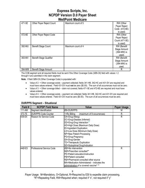 Express Scripts, Inc. NCPDP Version D.0 Payer Sheet WellPoint ...