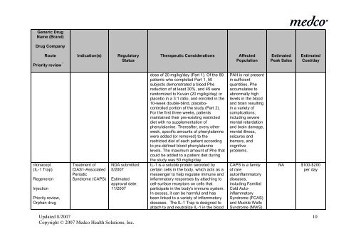 Drugs in the Pipeline Analysis