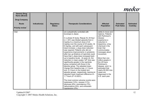 Drugs in the Pipeline Analysis