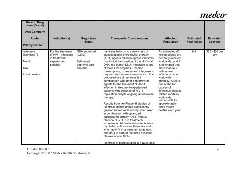 Drugs in the Pipeline Analysis