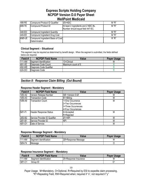 WellPoint Medicaid - Express Scripts