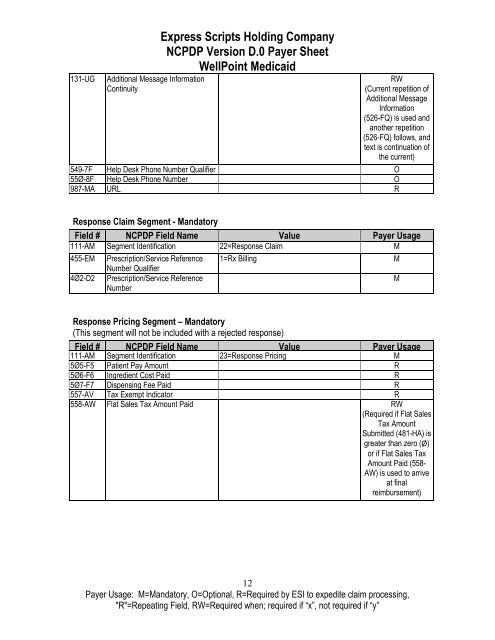 WellPoint Medicaid - Express Scripts