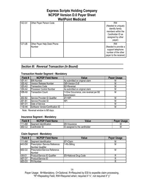 WellPoint Medicaid - Express Scripts