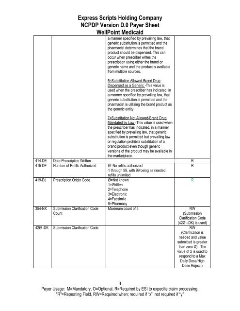 WellPoint Medicaid - Express Scripts