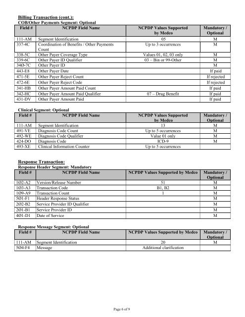 Attachment 3 Medco Version 5.1 Medicare Part D Payer Sheet ...