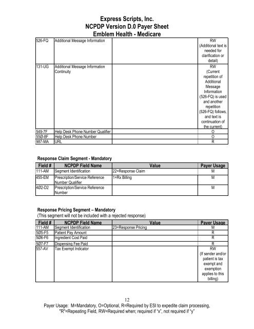 Express Scripts, Inc. NCPDP Version D.0 Payer Sheet Emblem Health