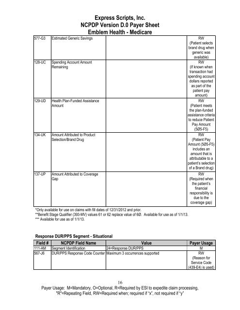 Express Scripts, Inc. NCPDP Version D.0 Payer Sheet Emblem Health