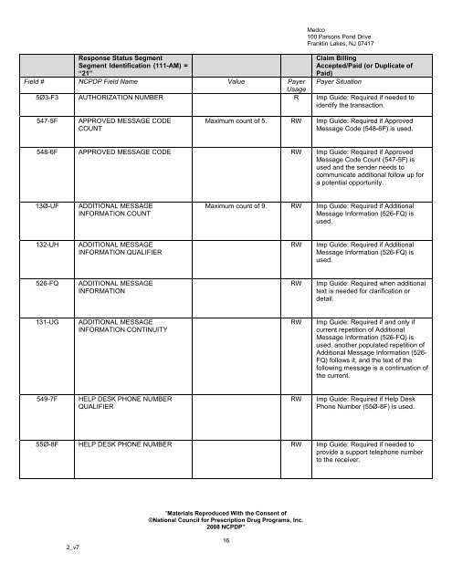 Medco MedicareD Payer Sheet - Catalyst Rx