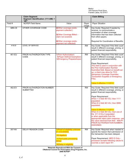 Medco MedicareD Payer Sheet - Catalyst Rx