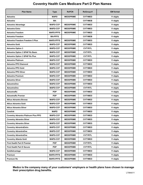 Coventry Health Care 2009 Medicare Part D New Plan Sponsor