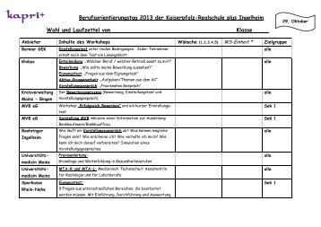 Wahl- und Laufzettel - Kaiserpfalz Realschule Ingelheim
