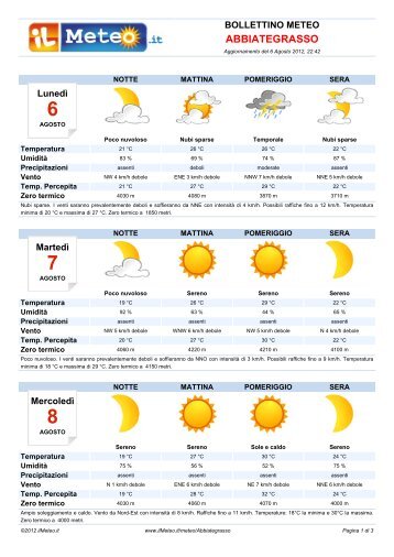 Bollettino Meteo Abbiategrasso - ilmeteo.it