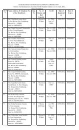 District- Sindhudurg - Maharashtra Tourism