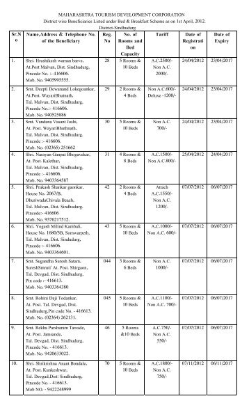 District- Sindhudurg - Maharashtra Tourism