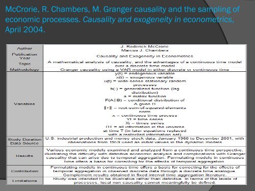 Granger-causality tests