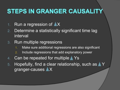 Granger-causality tests
