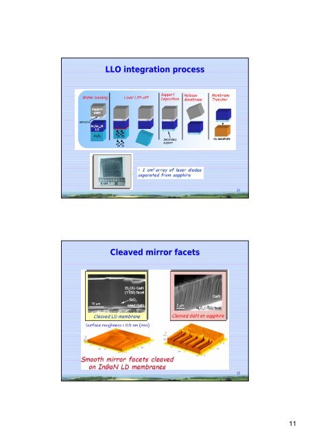 Laser Lift-off Process