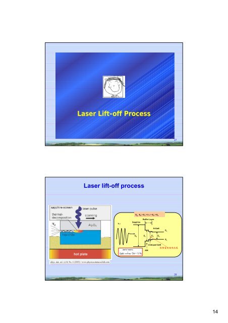 Laser Lift-off Process