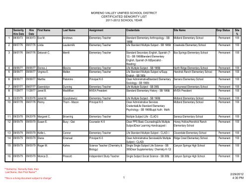 MORENO VALLEY UNIFIED SCHOOL DISTRICT CERTIFICATED