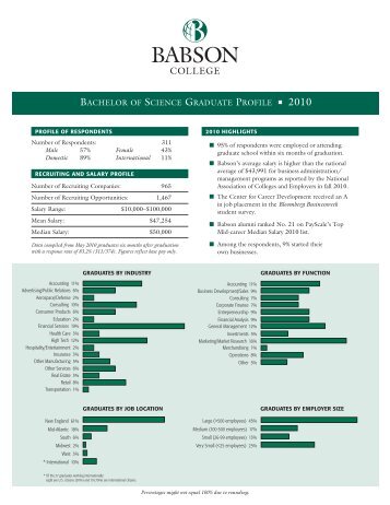 2010 Undergraduate Placement Profile (PDF) - Babson College