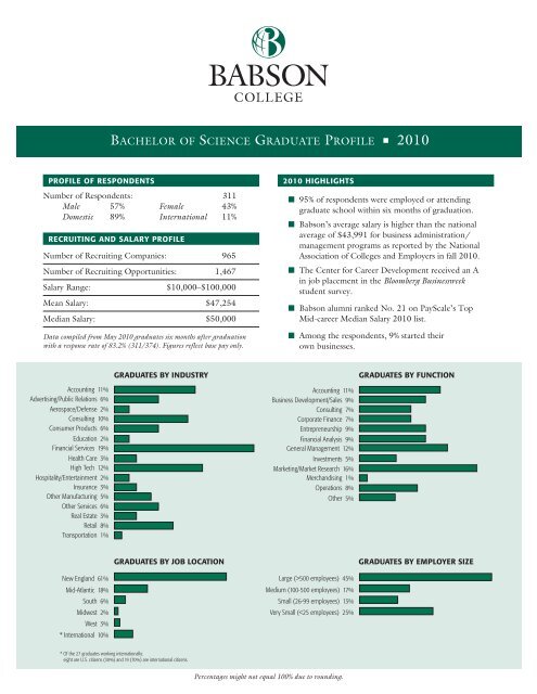 2010 Undergraduate Placement Profile (PDF) - Babson College